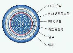 500x2x0.4 