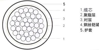 HYAC 50ͨŵ¼۸