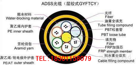 ADSS-16B1-800۸