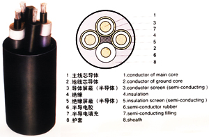 MCP0.66/1.14KV׵3*50+1*16