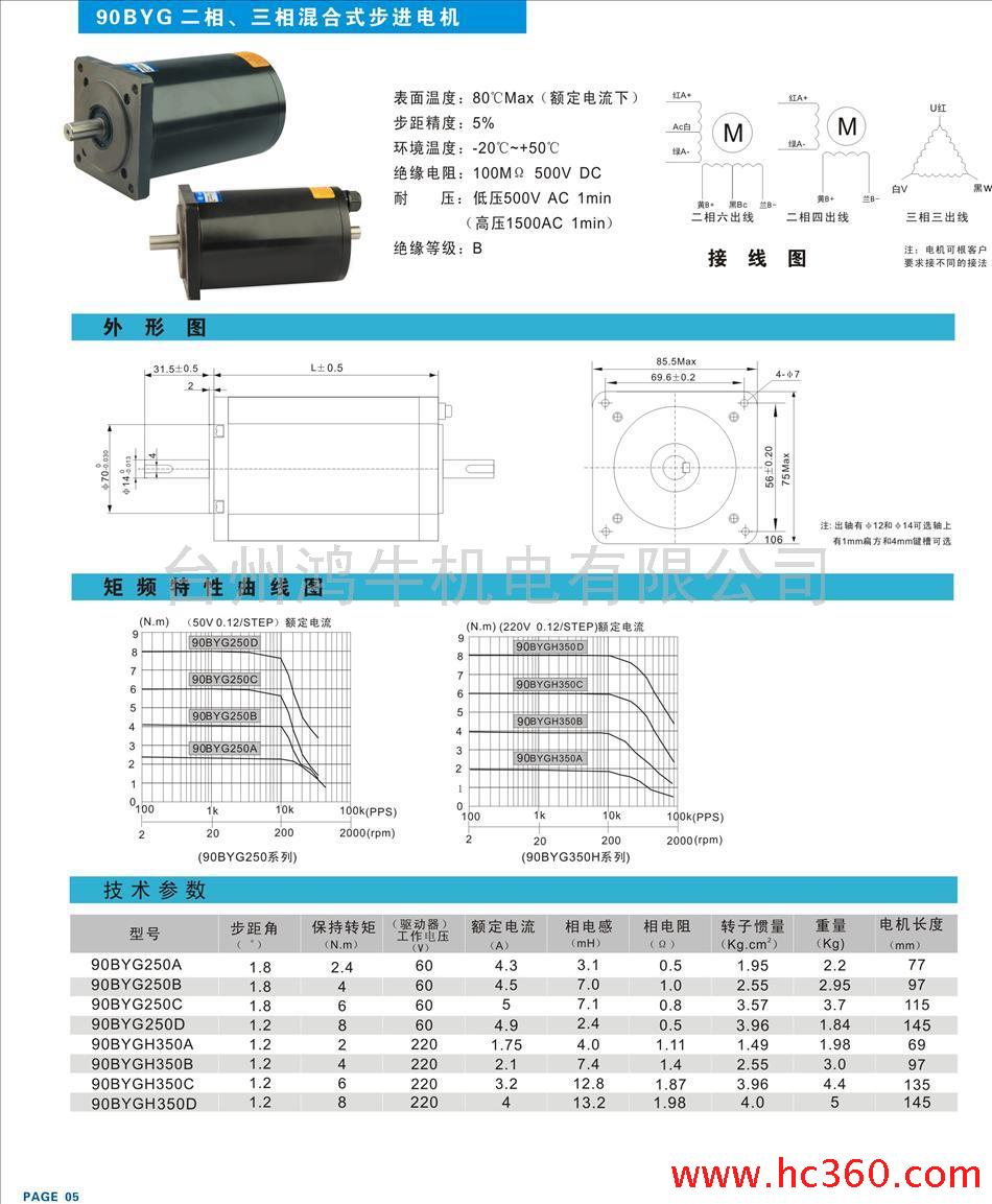 ţ90BYG350ϵ /˫ᣩ