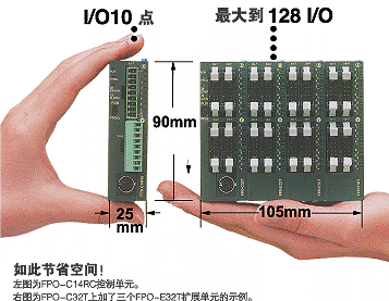 FP0ϵPLC