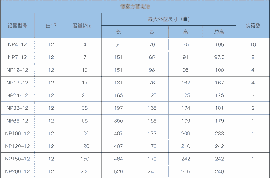 ¸ǦNP100-12ǣԵ綯