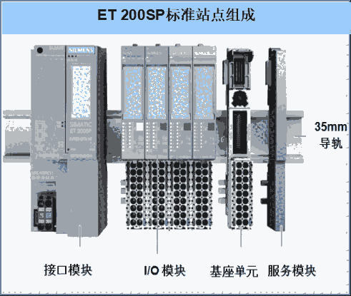 ET200ӿģģ6ES71556AA010BN0