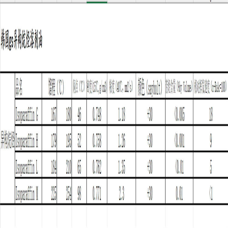 칹 Isoparaffin L 64742-48-9
