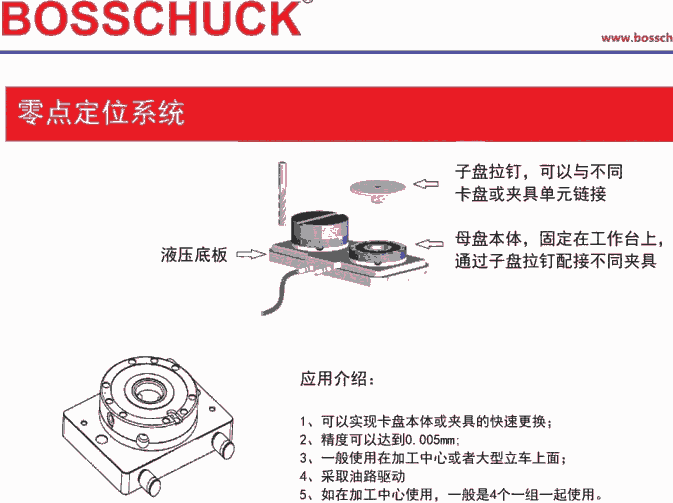 BOSSCHUCK컻ϵͳ ԭװ