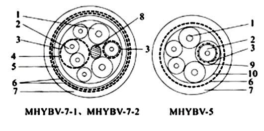 ӪHYAT53-10*2*0.5ͺŹ