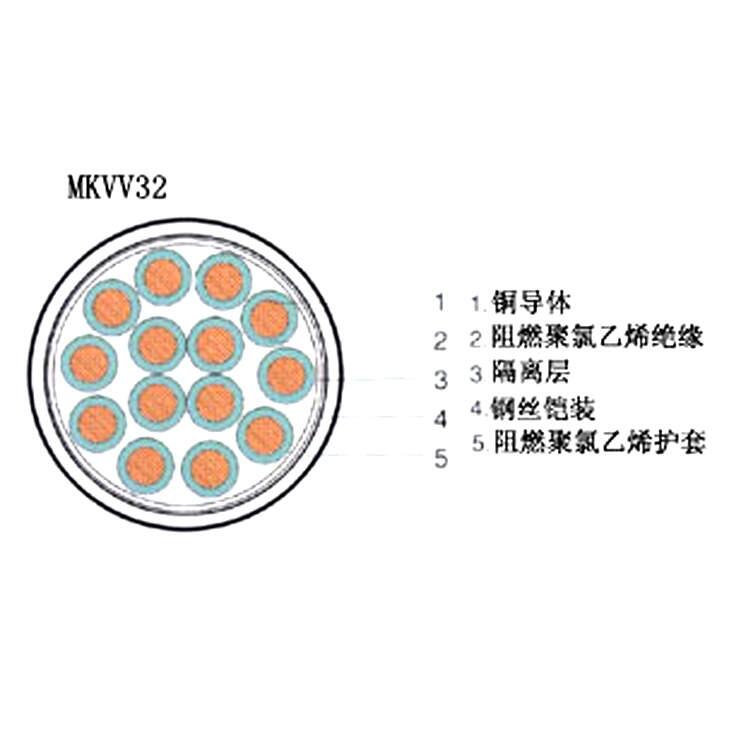 źſWDZ-KVVRP2-22±װ14*0.5