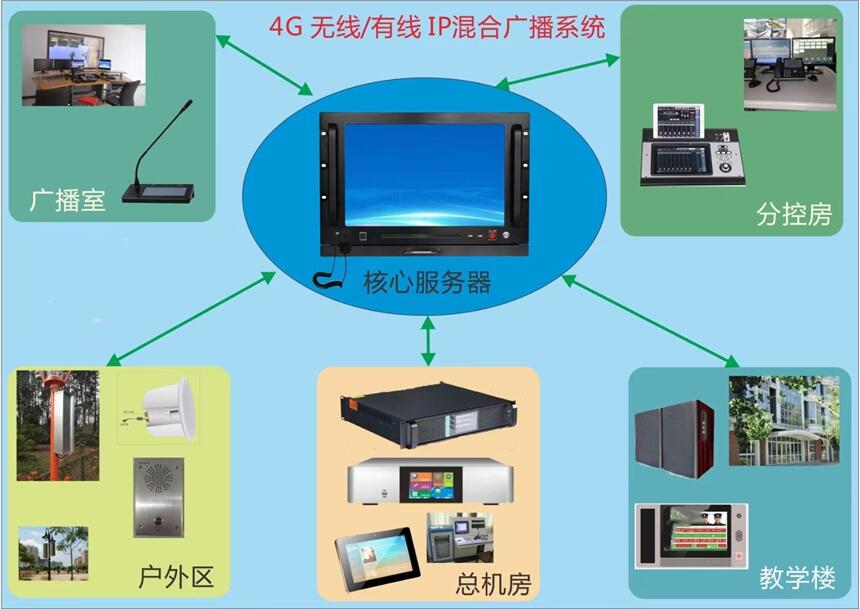 Ӧ IP ۺ ӭѯ ѡ