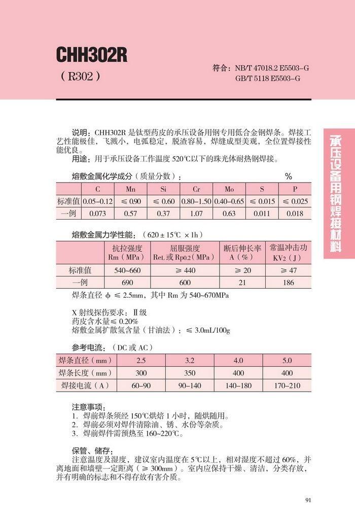 ʡCHW-SG4ֺ̼