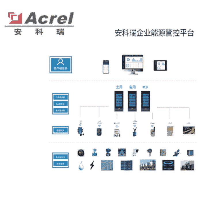 AcrelCloud-7000ʯҵԴܿƽ̨