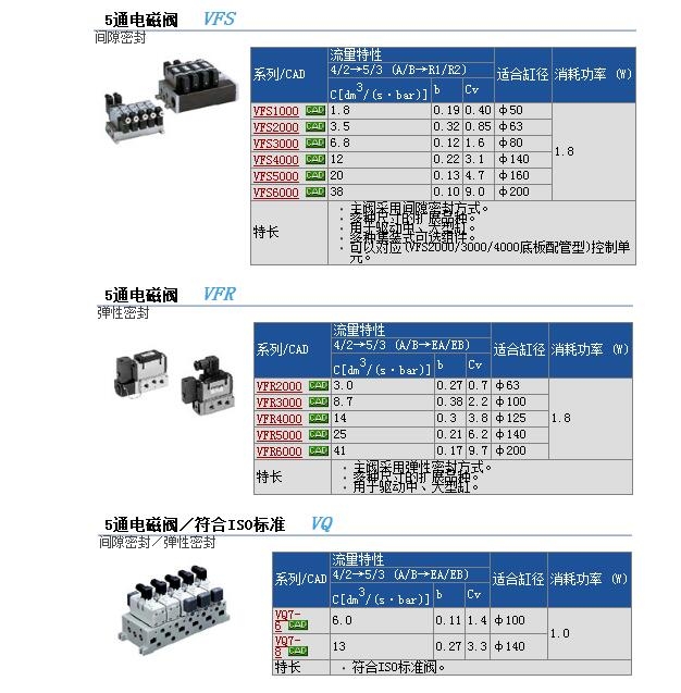 VFS2110-4DC-02ٱ