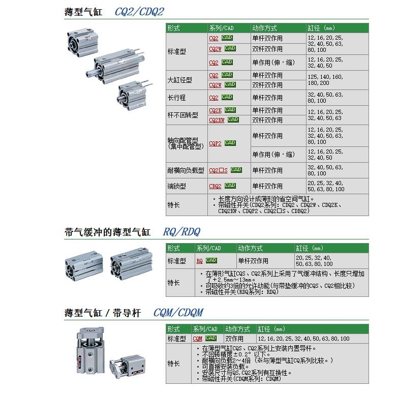 CQ2A80-300DCZٱ