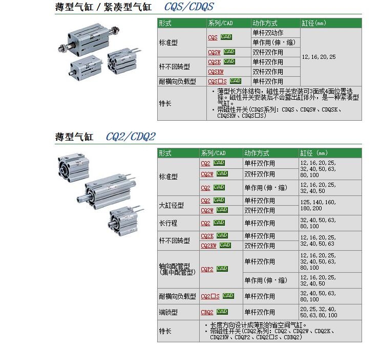 CDQ2D25-25DMٱ