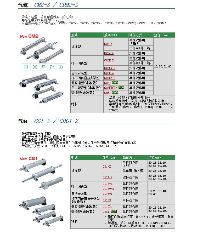 CDM2E40-500Z-A93Lٱ