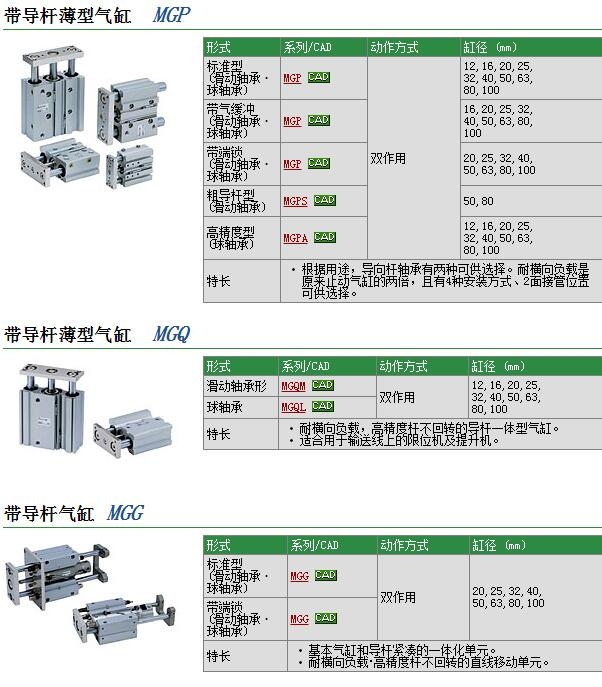 MGPM12-20AZ-XC8ٱ