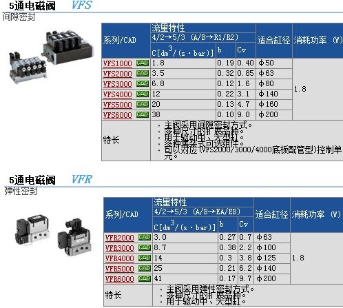 VFS3600-5FZ-Qٱ