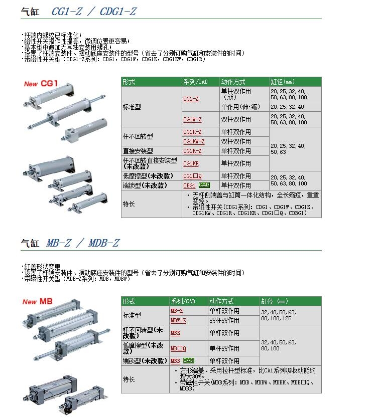 CG1BN40-40Zٱ