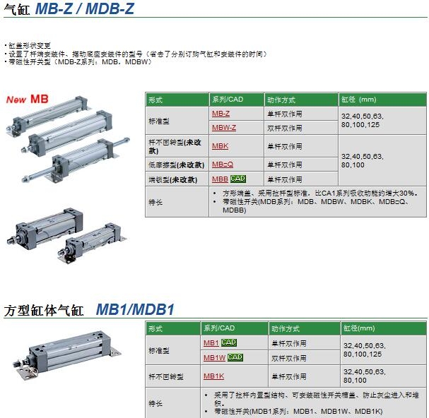 MBB100-100Kٱ