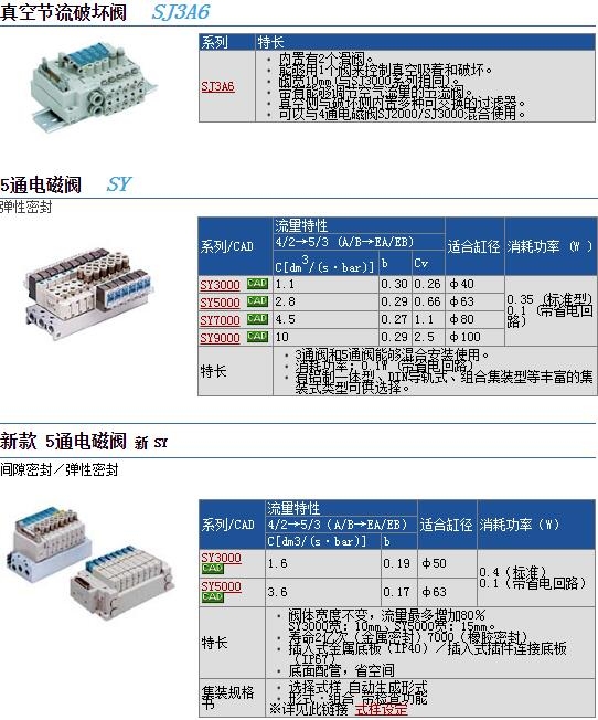 SY9140-2DZE-04ٱ