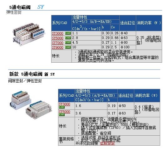 SY3160-5MUE-C6ٱ