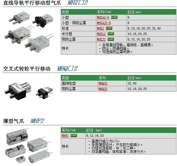 MHZ2-10CNٱ