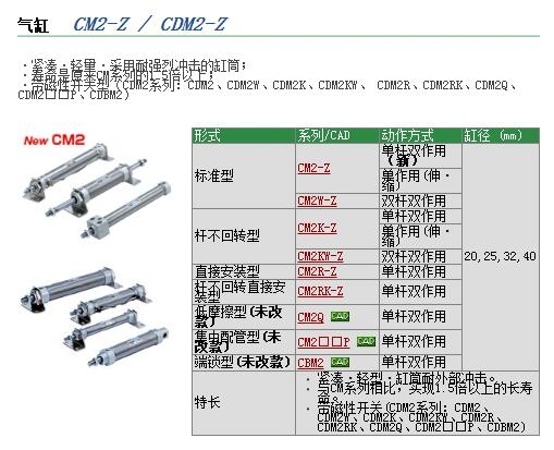 CDM2RA25-90Zٱ