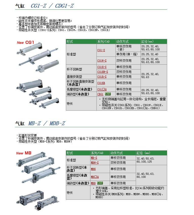 CM2KB40-300ٱ