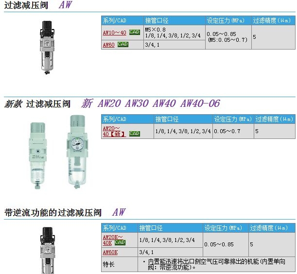 AW60-N10-2-Bٱ