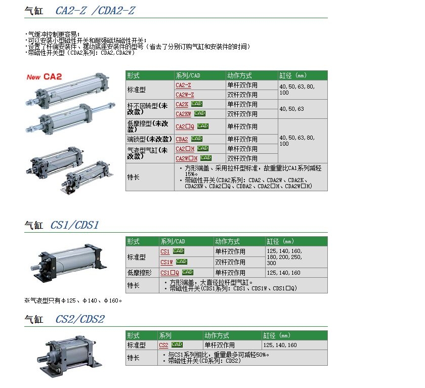 CDS1FN125-100B-XC8ٱ