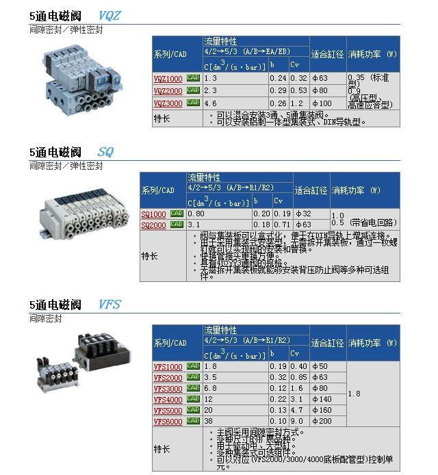 VQZ1250-1L1ٱ