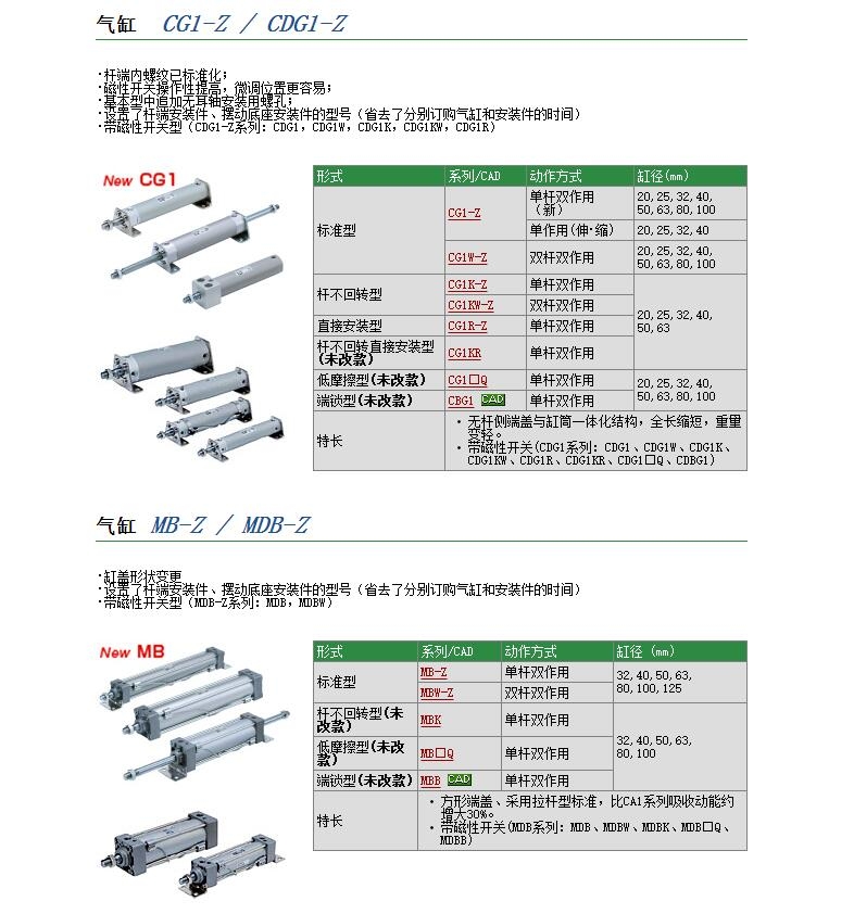 CG1BN25-200Zٱ