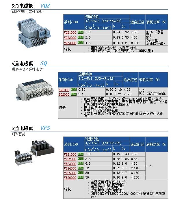 VQZ3121-4MB1-02ٱ