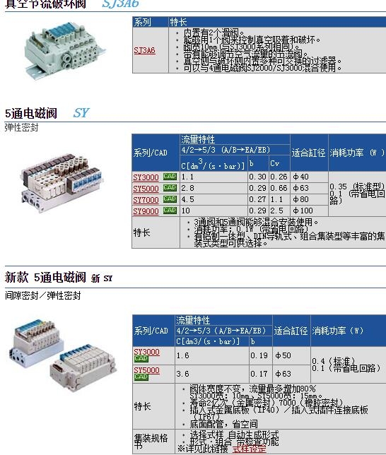 SY5340-5LZEٱ