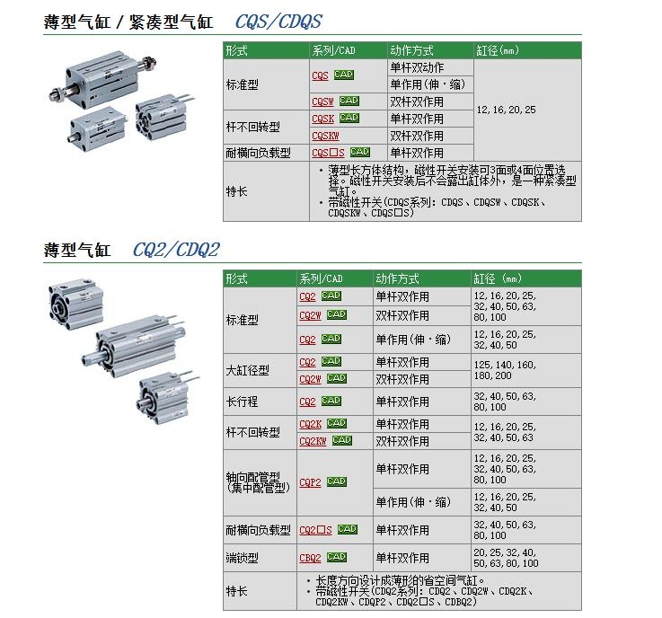 CDQ2L40-100DMZٱ