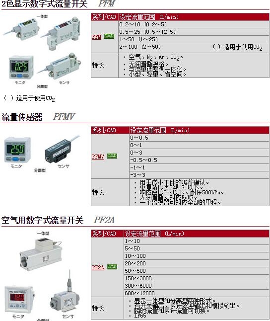 PFM725-C6-B-M-Zٱ