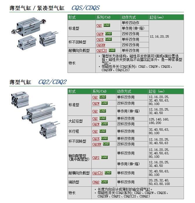 CQSYB16-5DCMٱ