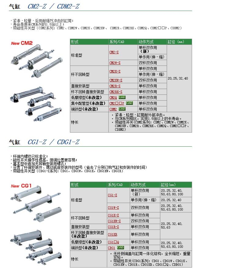 CM2C32-50Zٱ