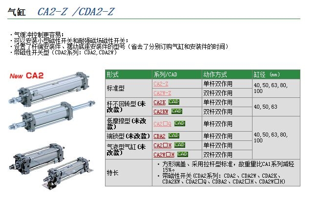 CA1BN63-250ٱ