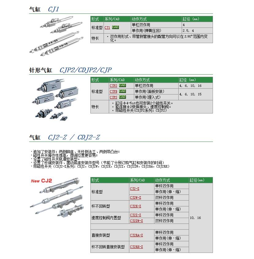 CJ2D16-12SZٱ