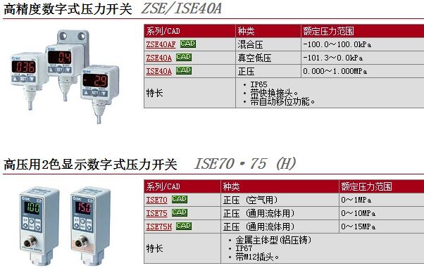 ISE40-01-22SDPC-Mٱ