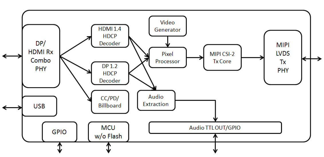 ʯ GSV1127 HDMI/DPתMIPI CSI D-PHYLT6911