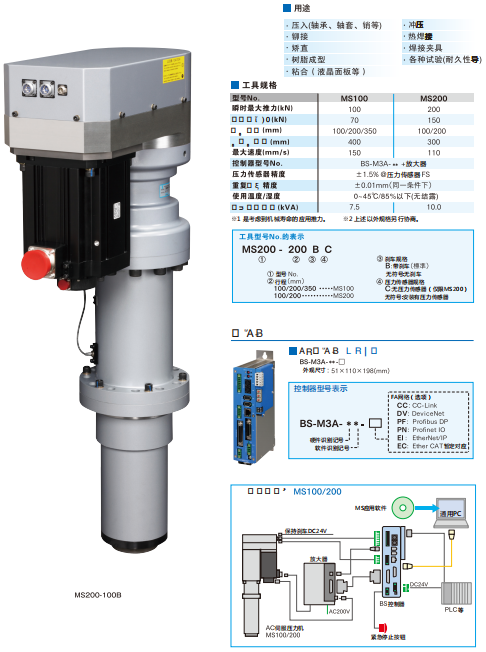 MS100ŷѹCORETEC