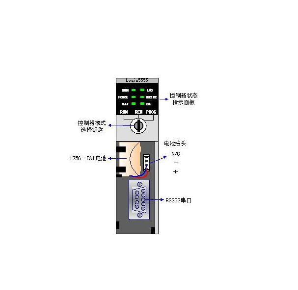 1756-L62ڼѿ϶