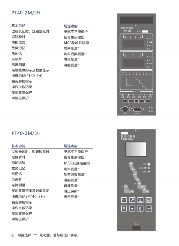 SIWOW3-1600N1/3P 200AӵȨʲôͬ ??