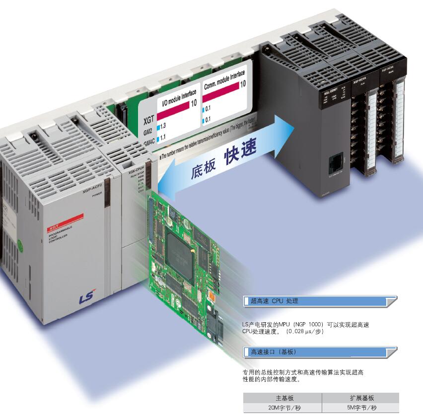 XGC-E301LS/LGģ